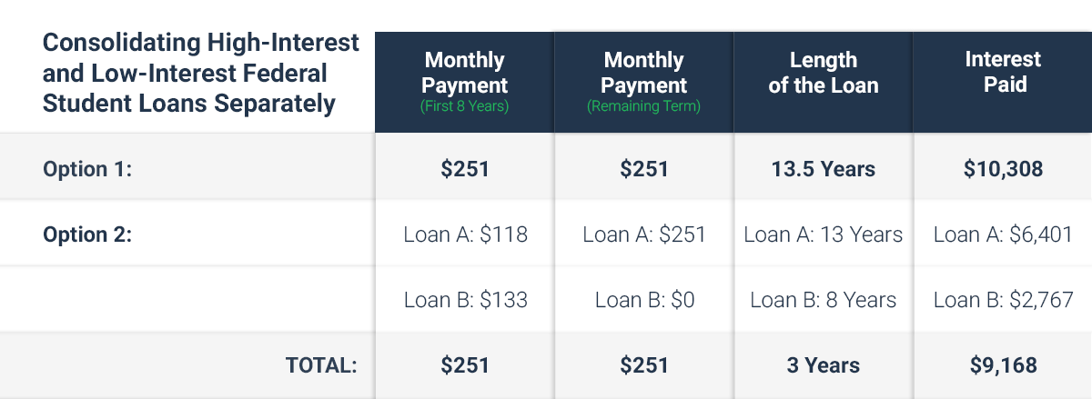 Private Student Loan Debt In Collections